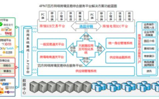区块链技术在跨境贸易中的应用与革新！