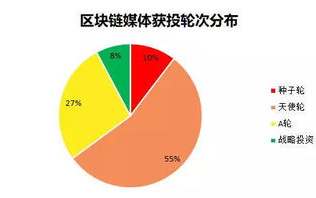 2025年Lino区块链：开启内容创作者的新纪元