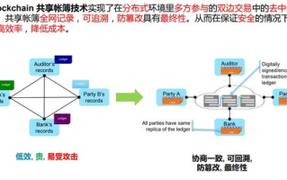 区块链技术开发课程：开启未来数字世界的钥匙