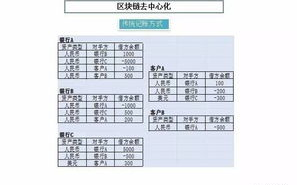 探究2025年区块链产业园区的崛起与发展
