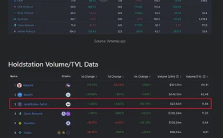 imToken钱包如何存储zkSync币：安全操作指南