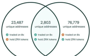 imToken钱包流动性挖矿全攻略：收益提升与风险控制策略