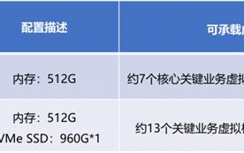 内存成本压力大 浪潮云海虚拟化助你破局