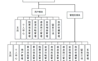 区块链钱包App开发全解析：从构思到上线