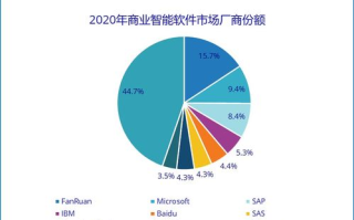2025年区块链社交软件排名：揭秘最受欢迎的去中心化社交平台