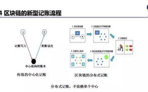 区块链分类记账方法：重塑未来金融体系