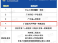 2025年区块链媒体风云榜：谁主沉浮？