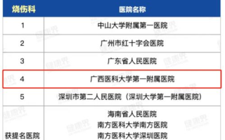 2025年区块链媒体风云榜：谁主沉浮？