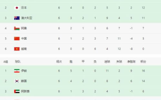 2022年世界杯赛程解析-完整赛程安排与观赛指南