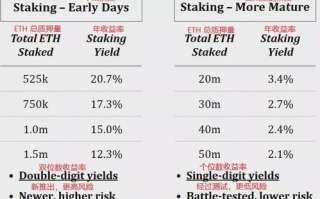 如何解决imtoken钱包转账ETH时余额不足