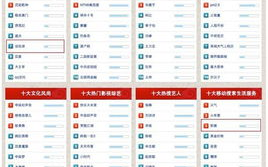 2021年度手游排行榜前十名,热门游戏特点解析-排行榜深度分析