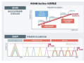影视导航：2025年内容产业新动向与大趋势