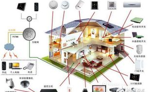 智能家居解决方案,打造自动化家居生活-家居自动化设备解析
