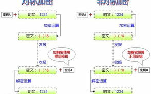 深度剖析：区块链技术的安全性究竟有多高？