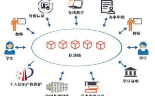 区块链相关软件：探索未来数字世界的基石
