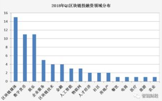 区块链财经领域招聘热潮：专业人才如何把握时代脉搏？