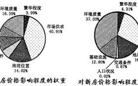 男性勃起持续时间,正常范围与健康标准-专家解析