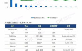 2025年区块链行业新趋势：行情客户端下载全解析