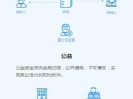 阿里区块链App革新之路：构建未来数字化生活