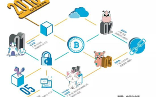 区块链游戏：探索数字世界的全新边界