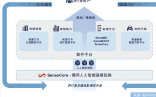 商汤科技，引领AI视觉革命-核心技术与应用场景解析