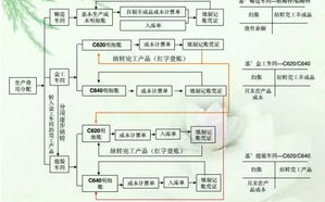 区块链技术革新：揭秘其不可替代的优势