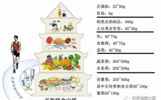 健康饮食建议，打造健康生活-营养均衡解析