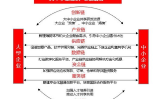 科技型中小企业发展策略探讨-提升竞争力之道