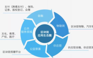 区块链原理与技术书：解码未来金融的基石