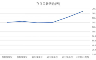 区块链投资被骗，我们应该如何应对？