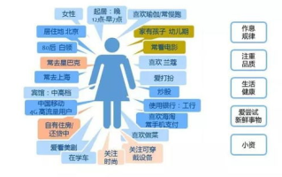 imToken的DApp授权,安全授权机制详解-用户指南
