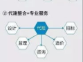 壹心娱乐，全方位艺人经纪服务-行业领先模式解析