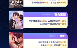 阅文短剧2025年累计上剧超120部 现言、古装、年代剧、男频等多元题材大获成功