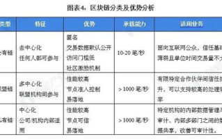 温州区块链企业的崛起之路：探索与挑战