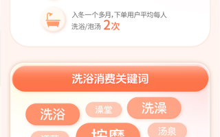 抖音生活服务：洗浴相关团购同比涨38% 冬季十大洗浴消费城市出炉