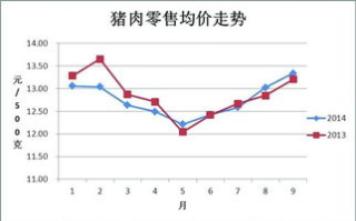 第三季度市场趋势分析与业绩增长策略-企业竞争新动向