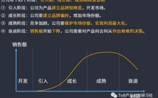 区块链路演平台：未来投资新趋势？