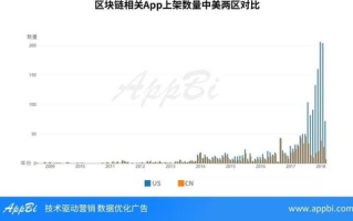网易星球：探索新一代区块链产品的创新与挑战
