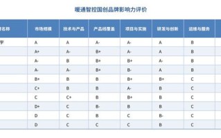 中国暖通智控大洗牌！头部企业都有谁