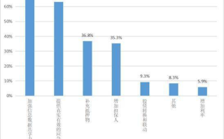 区块链产业金融：构建产业新生态，重塑金融新格局