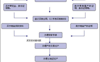 国外区块链房产中介：如何革新房地产行业？