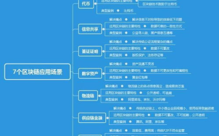 区块链游戏：重塑数字娱乐的未来