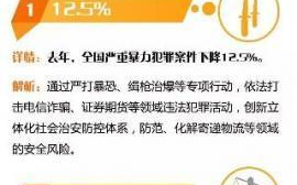 最低合法工作年龄,未成年人就业法律-我国劳动法解析