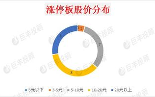 双龙戏珠1v2模式解析-挑战与策略并存