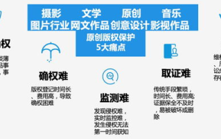 区块链4.0：易侬引领农业产业变革的新篇章