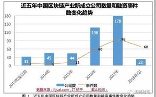 区块链虚拟货币培训班，2025年你值得加入的理财新课堂！