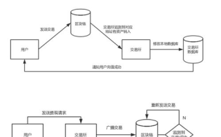 揭秘区块链钱包源码：安全性如何保障？