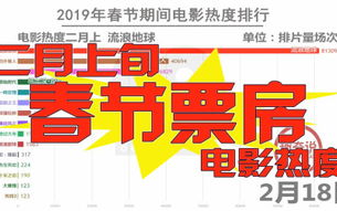 好看电影排行榜前十名，优质影片推荐-观影指南
