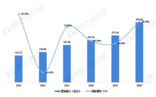 浩云科技,数字化解决方案的领导者-技术优势与实践应用