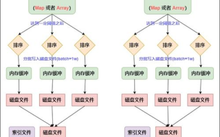 如何降低imToken转USDT的TRX手续费：实用技巧大全